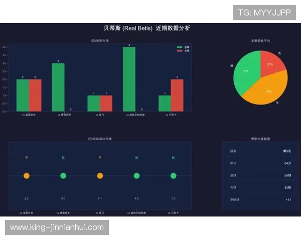 西甲球队赛季表现数据分析与趋势解读 西甲球队赛季表现数据分析与趋势解读